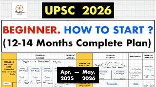 UPSC 2026 Preparation Strategy( Make this your Year to Clear upsc ) #ias  #upsc  #thinkbasicfolks