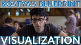 Kostya's Blueprint: Visualization