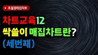 [매집차트연구소]#12.싹쓸이 매집차트란?? 세번째!