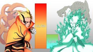 Naruto VS Toneri POWER LEVELS Over The Years (All Forms)