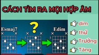 CÔNG THỨC - TẠO RA TẤT CẢ CÁC LOẠI HỢP ÂM ( Phần 1)