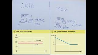 Rigol DHO800 implementation of automatic fan speed control