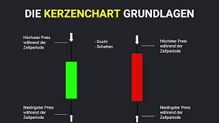 Kerzenchart Erklärung: Daytrading Grundlagen für Anfänger