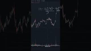 엘리어트 파동이론 - 파동의 연장과 조정의 형태 #비트코인 #선물 #코인