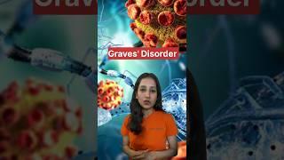 Graves’ Disease  #neet #csirnet #gate #immunology #animalphysiology #cuet #class11 #iitjam #aiims