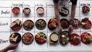 How Does Your Meal Plan Work?
