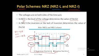 Line Coding Schemes