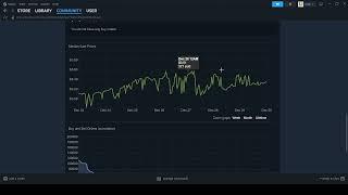 Money to be made! Market stability at all time high, Horizon is rising - CS2 Market Recap 12/31/24