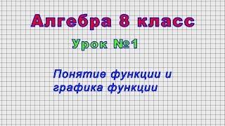 Алгебра 8 класс (Урок№1 - Понятие функции и графика функции.)