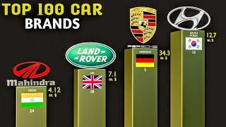 Top 100 Car Brands | Largest Car Company in the world - 2022