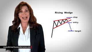 Rising Wedge I Falling Wedge I Wedges I How to Trade Chart Patterns I Stock and Option Trading