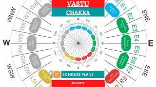 VASTU CHAKRA || VASTU TIPS || VASTU FOR HOUSE || HOME VASTU || #Shorts