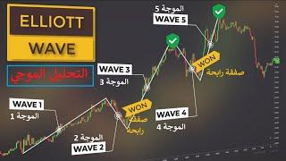 دليلك الكامل لموجات اليوت والتحليل الموجي (ستندم ان لم تشاهد هذه الدورة المجانية )