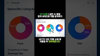 문자 복붙으로 지출 분석 & 절약팁 GPT 프롬프트 #chatgpt