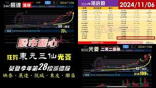 11/06【甜心盤後影音】狂賀！東元三仙－光菱榮登今年第28支漲倍股！映泰85%，展達77%．悅城．東友．聯昌深耕產業，漲倍股一檔接一檔！