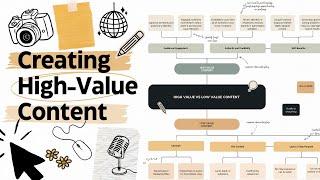 How to Create High Value Content and Maximize Your Strategy