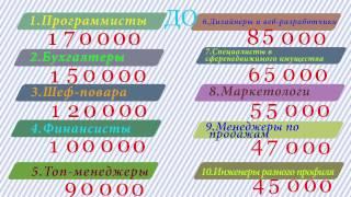 10 самых высокооплачиваемых профессий в Кыргызстане