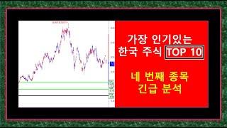 [25편] 약 25년 경력의 개인투자자는 "이런 방식으로" 투자합니다