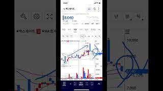 엑스게이트 하락 전환, 주식 주가 전망, 차트 분석