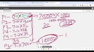 देखिए MST Blockchain के Nodes का Calculation