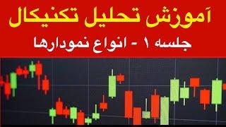 آموزش تحلیل تکنیکال | جلسه ۱ : انواع نمودارها