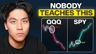 This One Scalping Rule Made Me INSTANTLY Profitable ($1000/day)