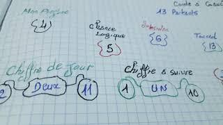 Pronostic quinté plus jeudi 19 septembre 2024