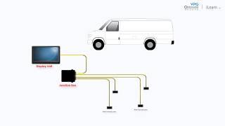 Display Unit Installation - VanWeigh® Installation Series | VPG Onboard Weighing