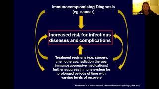 Vaccine Preventable Illness: The Importance of Adult Immunizations