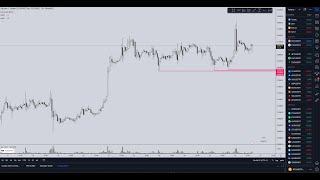 Моя настройка TRADINGVIEW | быстро и эффективно