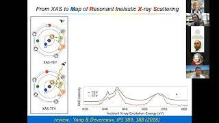 A "slow" technical explanation of mapping of RIXS (mRIXS)