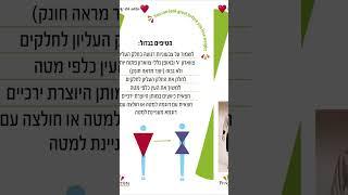 Styling tips for Strawberry shape - Inverted Triangle woman איך להתלבש אם את במבנה תות, משולש הפוך