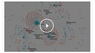 Foundation Maps: Funding for Women's Issues