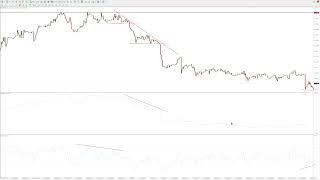 Catch Big Moves with the Adaptive RSI Indicator Advanced Forex Strategy