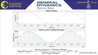 Low Frequency RF Signals over Fiber Optics - 2023 ELECOMP Symposium - General Dynamics Electric Boat