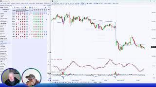 Live Day Trading and Swing Trading - Stock Trading & Stock Market Analysis - April 16, 2025