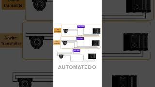 4-20 ma Transmitter Wiring Configurations #shorts
