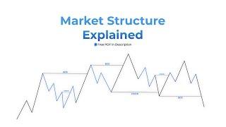 The Difference Between Internal and External Market Structure [ FOREX TRADING - SMART MONEY ]