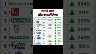 Stock Market | Best stock for long term investment | Future stock