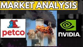 Analysis: NVDA, CHWY, WOOF | Stock Market News