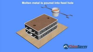 Sand casting animation