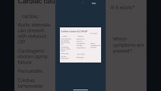 On Call: Hypotension on the wards