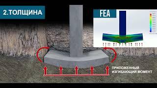 Подошвы фундамента  | Для чего они нужны?