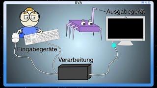 Das EVA-Prinzip Schulfilm Digitalkunde