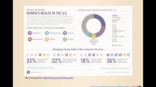 How to Make Your Data Look Pretty - Creating Tables, Graphs, and Infographics