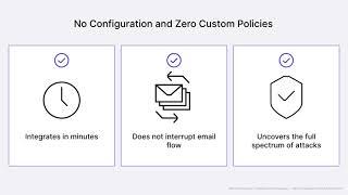 Get Your Cloud Email Protected in Seconds | API Integration Demo