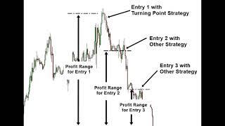 Trading with Turning Point and Trend