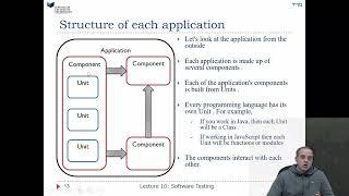 הנדסת תוכנה הרצאה 10: בדיקת תוכנה חלק א