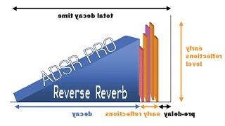 ADSR Pro Reverse Reverb Technique, Tips & Tricks in Cubase 5