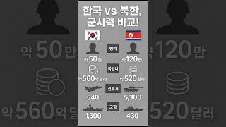 한국 vs 북한, 군사력 비교! 누가 더 강할까?